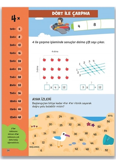 Yedi Günde Çarpım Tablosu 7/24 Dikkat Atölyesi Yayınları