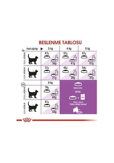 Royal Canin Sterilised 37 Kısırlaştırılmış Yetişkin Kedi Maması 2 KG