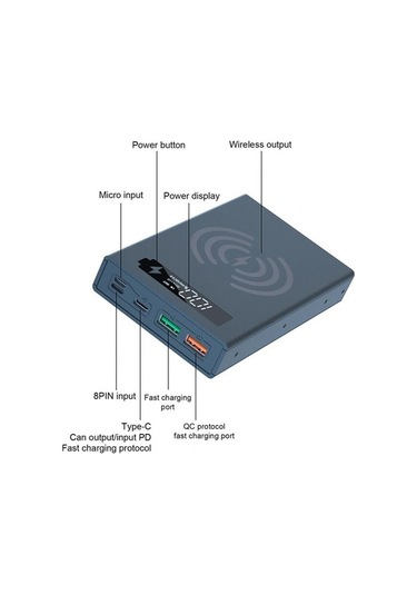 Novahub Beyaz Cx5 Powerbank Kılıfı - Ayrılabilir Dıy 18650 Pil - Hızlı Şarj - Kablosuz Şarj İmkanı Beyaz