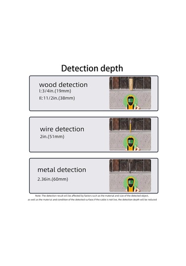 4 İn 1lcd Ekran Saplama Bulucu Yeraltı Sturs Duvar Tarayıcı Metal Dedektörü Ac Ahşap Elektrik Kablo Telleri Derinlik Tracker
