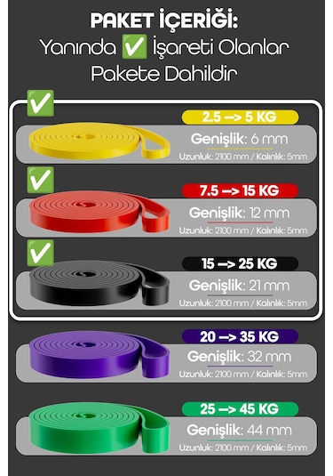 8li Giga Set 5+15+25 Kg + 5li Pilates Direnç Bandı Barfiks Lastiği Loop Band Mavi Ton Çok Renkli