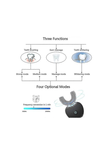 Elektrikli Diş Fırçası, U Şeklinde Sonic Diş Fırçası Diş Beyazlatma Kitisiyah