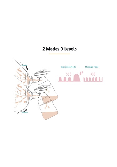 Geeksen Yüksek Güçlü Elektrikli İki Yönlü Süt Emici, 9 Seviye Ayarlanabilir, Masaj Ve Emme Modu, Pembe, 180ml Kavanoz