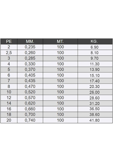 Seaguar FXR Fune 100mt 0,435mm %100 Fluoro Carbon Misina