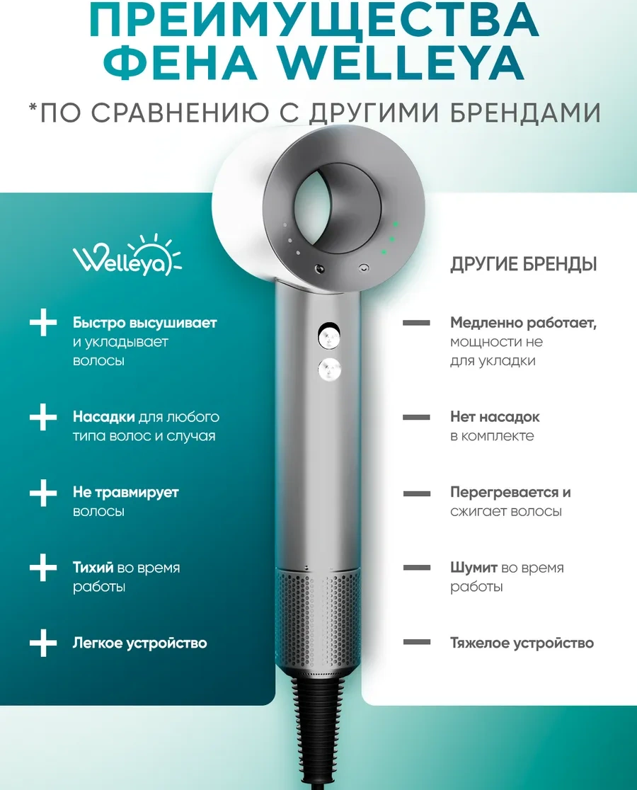 Welleya Profesyonel Küçük Saç Kurutma Makinesi, 5'i 1 Arada Aksesuarlı 360536795