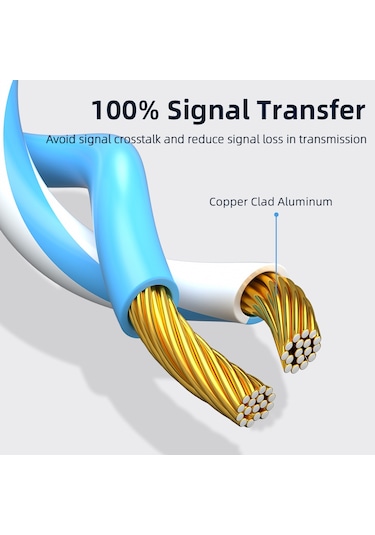 Essager CAT6 LAN RJ45 Ağ Ethernet Kablosu 2 Metre  - Yuvarlak Tel Round Wire