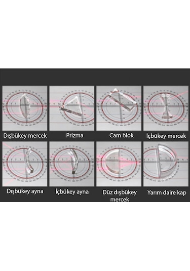 Ece Fizik Deney Seti Optik Deneyleri Öğrenci Tipi Çantalı