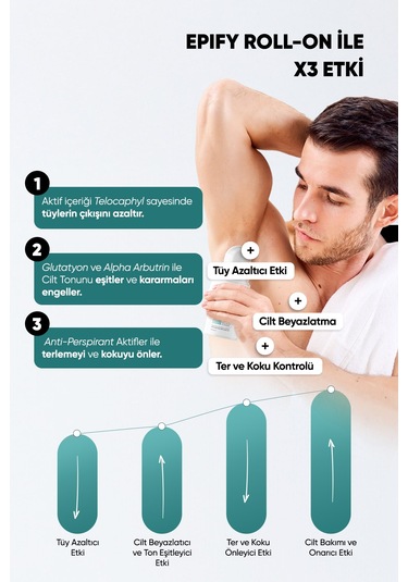 Epify Smooth & Fresh Unisex Roll-On Deodorant 50 ML