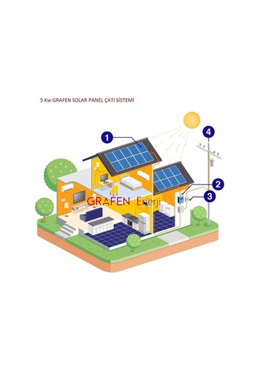 5 Kw Grafen Enerji Ges Solar Paket Şebeke Bağlantılı