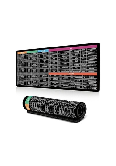 Cbtx 300 800 4mm Masa Pedi Kaymaz Kısayol Tuşları Termal Transfer Kauçuk Mouse Pad-rusça Kısayol Tuşları Rusça Kısayol Tuşları