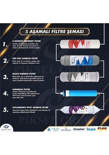 Piksel Aqua 5 Aşamalı Pompasız Açık Kasa Su Arıtma Cihazı