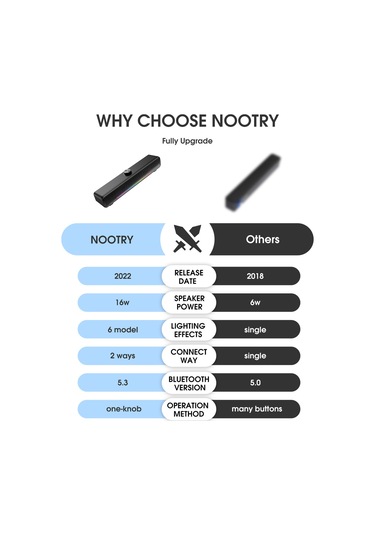 Yaozixa Onıkuma L16 Rgb Işıklı 16w Dual Hoparlör - Bluetooth 5.3 + Kablolu, Ev/ofis/pc Oyuncu Hoparlörü, Derin Taban, Kolay Kontrol