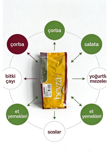 Beyza Kurutulmuş Nane 100 Gr Doğal Aromatik Baharat