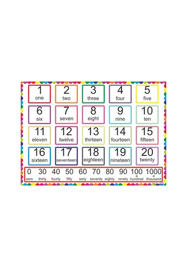 İngilizce Anaokulu Sayılar Tablosu Bristol Karton Baskı 70x50 Cm