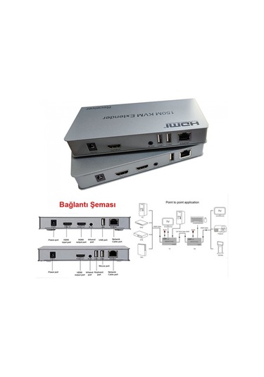 Hdmı 150m Kvm Extender Alıcı Verici Receiver Transmitter Kvm Extender