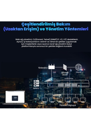 Cudy GS5024PS4 4SPF USB+ RJ45 2 Consol 24port Gigabit l3 400 W Poe+ Yönetilebilir Metal Rack Mount Switch