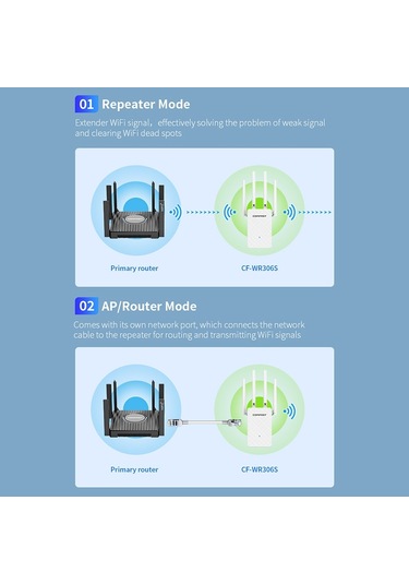 Sones Comfast Cf-wr306s 300mbps Kablosuz Wifi Sinyal Amplifikatörü