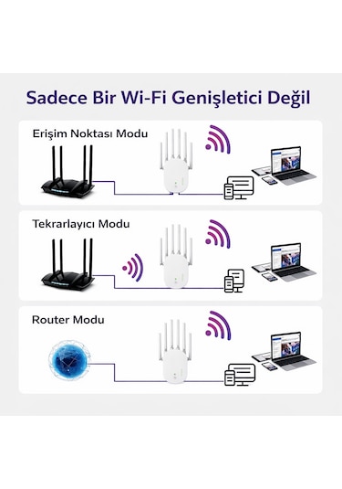 1200 Mbps Sinyal Güçlendirici Wifi Repeater