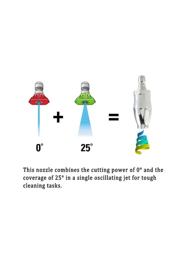 Leezsing 360 Derece Torklu Sprey, 3600 Psı Yüksek Basınçlı Temizleyici, 1/4" Hızlı Bağlantı, Çelik Gövde, Çamaşır/metal/tekne Temizliği