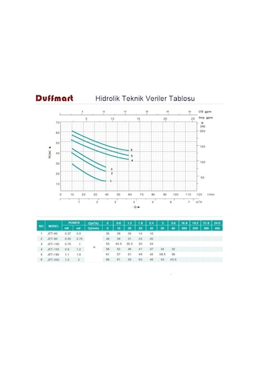 Duffmart Jet-180 Santrifüj Pompa