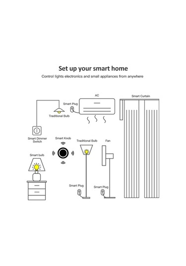 Trendooze Zigbee Uzaktan Senaryo Senaryo Kumanda Kablosuz Ev Düğme Dimmer Butonu Butonu Beyaz Anahtarı Anahtarı Akıllı Akıllı 1-gang Uj 1-gang
