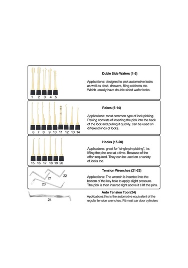 Ximistore9 24 Parçalı Profesyonel Kilit Açma Seti - Şeffaf Kilitli Başlangıç Eğitim Seti