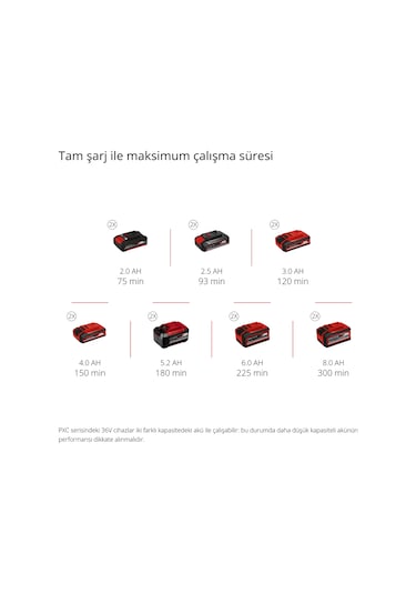 Einhell GE-CH 36/65 Li-Solo Akülü Çit Budama - 3410960