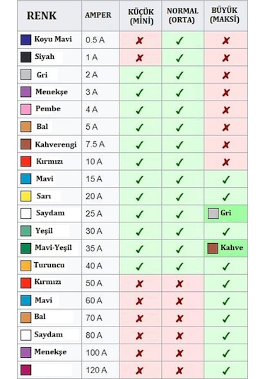 (100 ADET) 30 AMPER OTO BIÇAK SİGORTA (NORMAL/STANDART BOY)