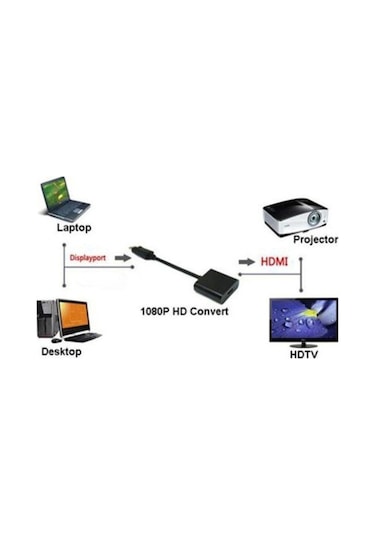 Displayport To Hdmı Çevirici Adaptör Kablosu