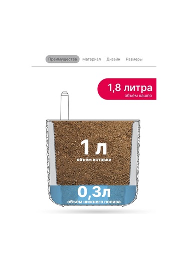 Idea 1,8 Litre Otomatik Sulamalı Çiçek Saksısı 195724016