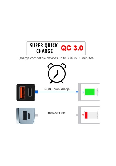 Shineyee Hızlı Şarj Cihazı - Usb+type-c, Voltaj Göstergeli, Mavi Paketli