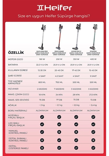 Heifer PowerX Şarjlı Kablosuz Dikey Süpürge - Gri