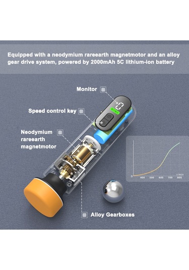 Shineyee Elektrikli Cam Yağ Tabakası Temizleme Makinesi - Hızlı Ve Etkili Temizlik İçin Pwm Hız Kontrollü, 2000mah Pil Dahil