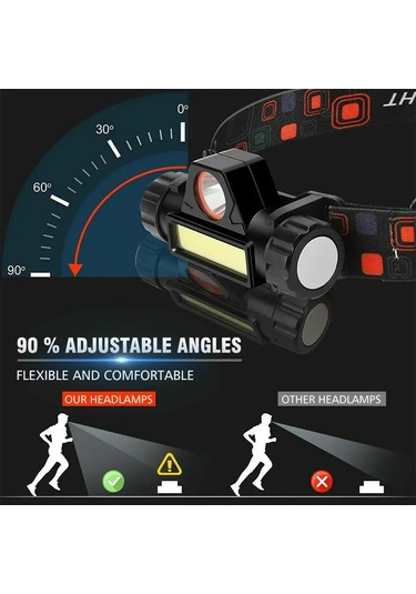 Liangmei Şarj Edilebilir Cob Led Far Güçlü Manyetik Güçlü Far