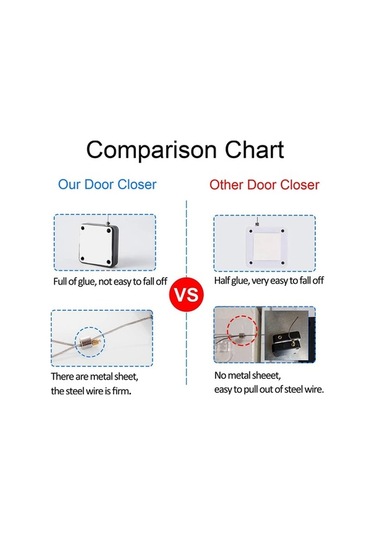 Ulzyvf Paket Otomatik Otomatik Kapı Kapı Kapatıcı, Kapatıcı Delgeçsiz 500g Jh