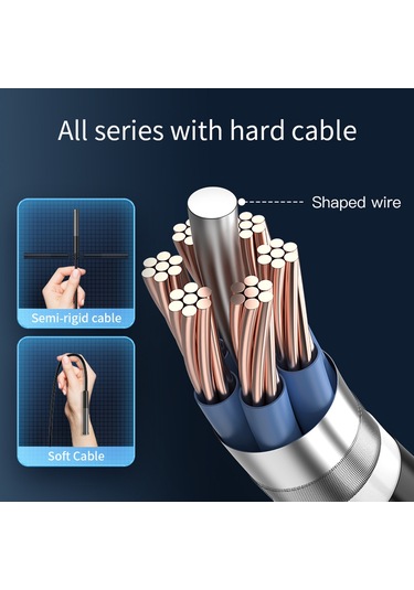 Hfambition Wifi Bağlantılı 8mm Endoskop: 3 Metre Kablo, Yüksek Çözünürlüklü Görüntüleme, Suya Dayanıklı, Mobil Uyumlu