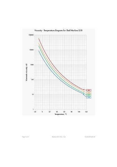 Shell Morlina S2 B 100 Sirkülasyon Yağı Bidon 20 L