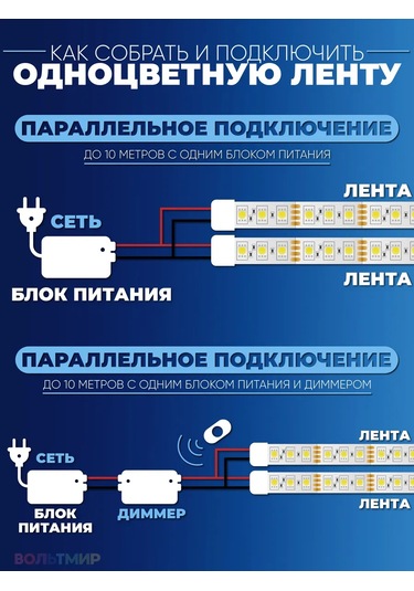 Feron Led Şerit, 60smd 5050 /m 14.4w/m 12v Ip65 6500k. 208984802 Beyaz