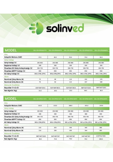Solinved 110kw 150hp Trifaze Solar Sürücüsü