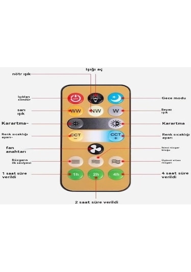 Besthome1 50w Led E27 Vidalıklı Fırın/oda Uzaktan Kumandalı Pencere/fener Kombinasyonu Beyaz Abs+pp Beyaz