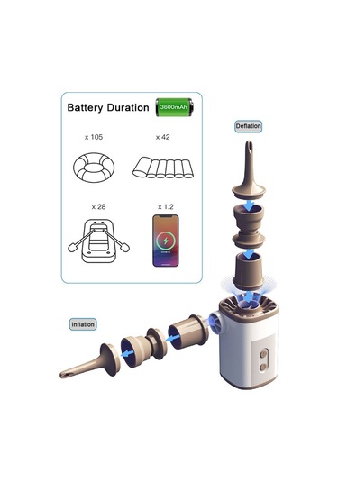 Mufunye Kamp Ve Outdoor İçin 650l/dak Hızlı Hava Pompa, 3600mah Batarya, Led Işık Ve Sos Modu