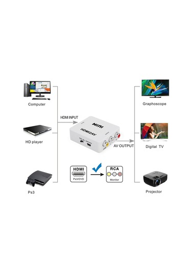 Sones Vk-126 Mını Hdmı - Cvbs/l+r Ses Dönüştürücü Adaptörü Ölçekleyici Beyaz
