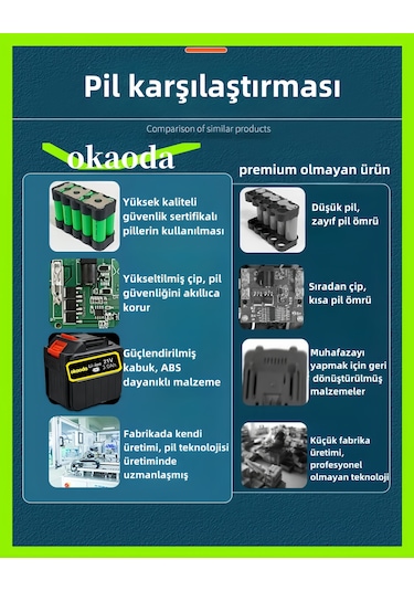 Okaoda XH550PRO Yıkama Makinesi