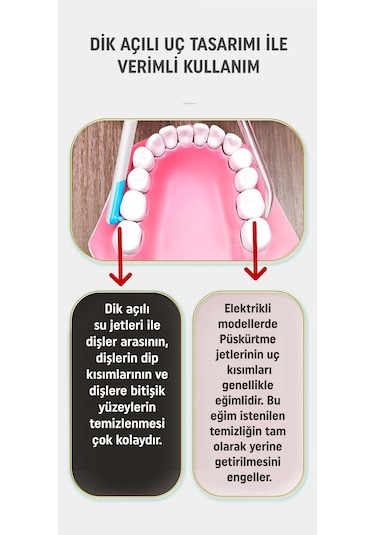 Ghdent GH15 Manuel Ağız Duşu 4 Başlıklı Askılıklı Farklı Renkli Uçlar Kademeli Tazyik Şarjsız﻿﻿