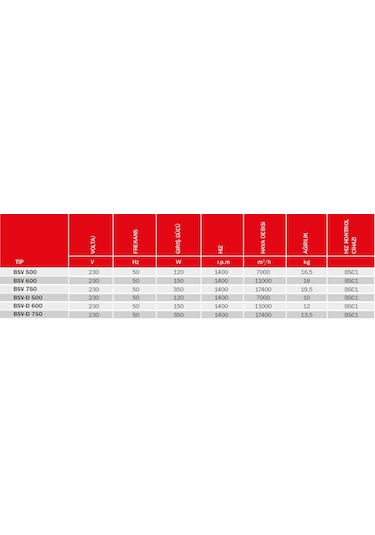 Bvn Bsv 750 17400m³/h Sanayi Tipi Ayaklı Vantilatör