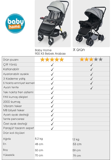 Baby Home 900 X3 Çift Yönlü Bebek Arabası