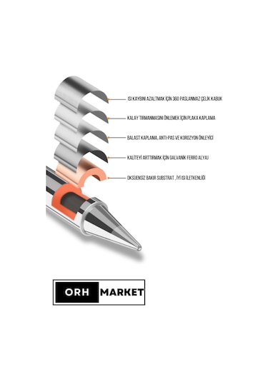 900m-t-b 1.2mm Havya Ucu Yüksek Kaliteli, Tekli Paket Yedek Uç