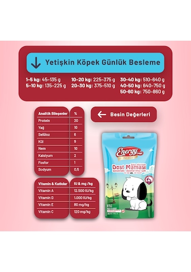 Dost Köpek Maması - 10 Adet
