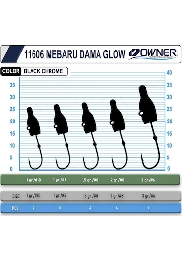 Owner Cultiva 11606 Mebaru Dama Glow Lrf Jighead 1gr No:10