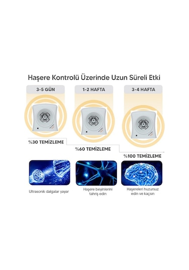 Repel Multipest Fare Haşere Sıçan Akrep Kovucu Cihaz